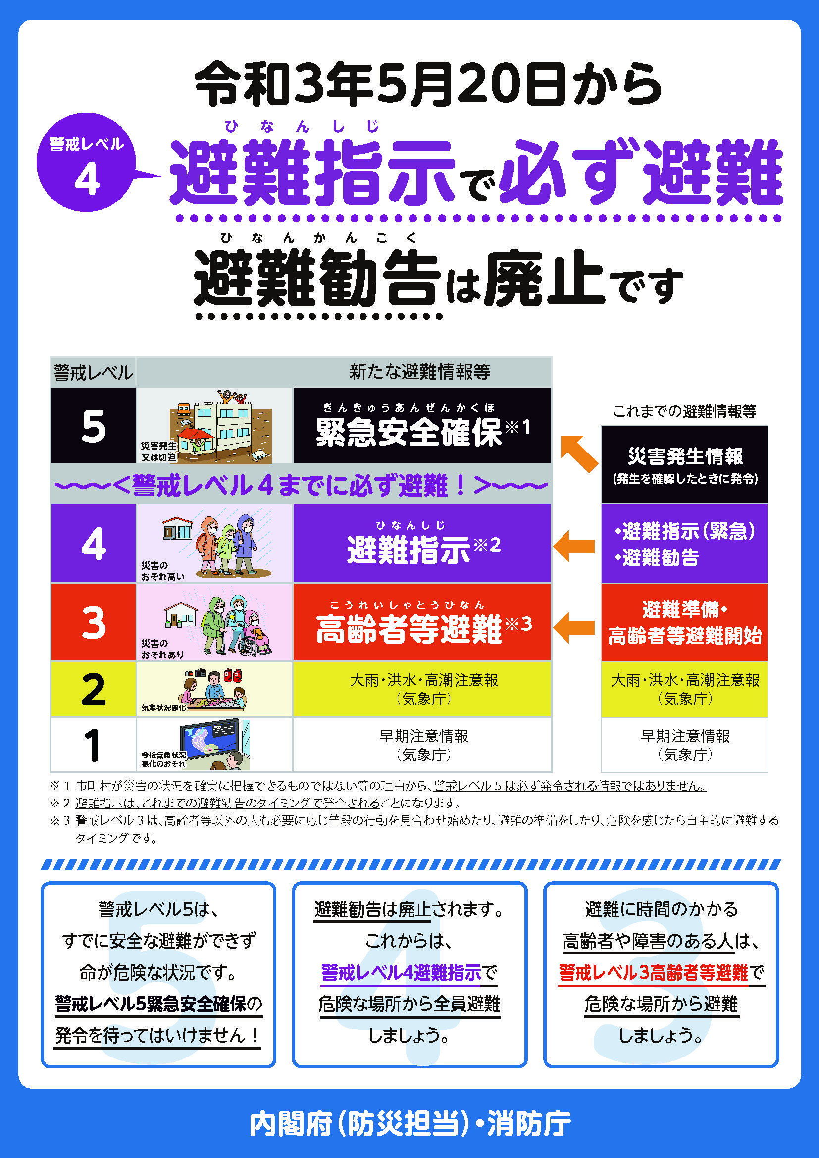 避難指示で必ず避難。避難勧告は廃止です。