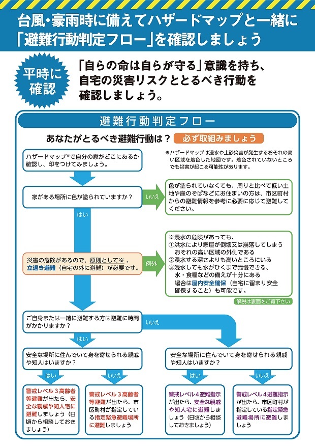 避難行動判定フロー